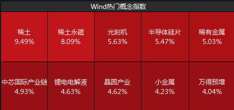 稀土股全线爆发 价值重估正当时?