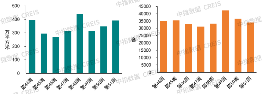 早八点丨51周新房、二手房成交规模同比均增长,合肥住宅用地成交出让金达170亿元