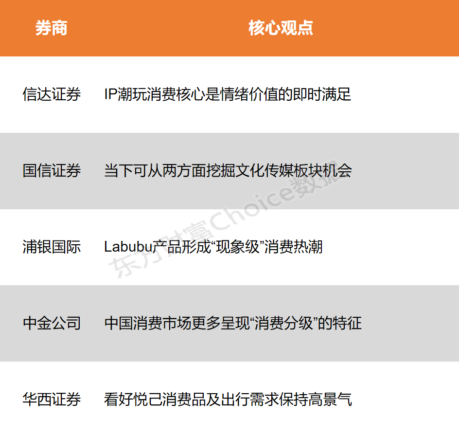 【风口研报】LABUBU形成“现象级”消费热潮 悦己消费品有望保持高景气