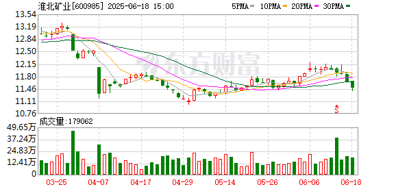 淮北矿业股东户数增加1.52%，户均持股66.92万元