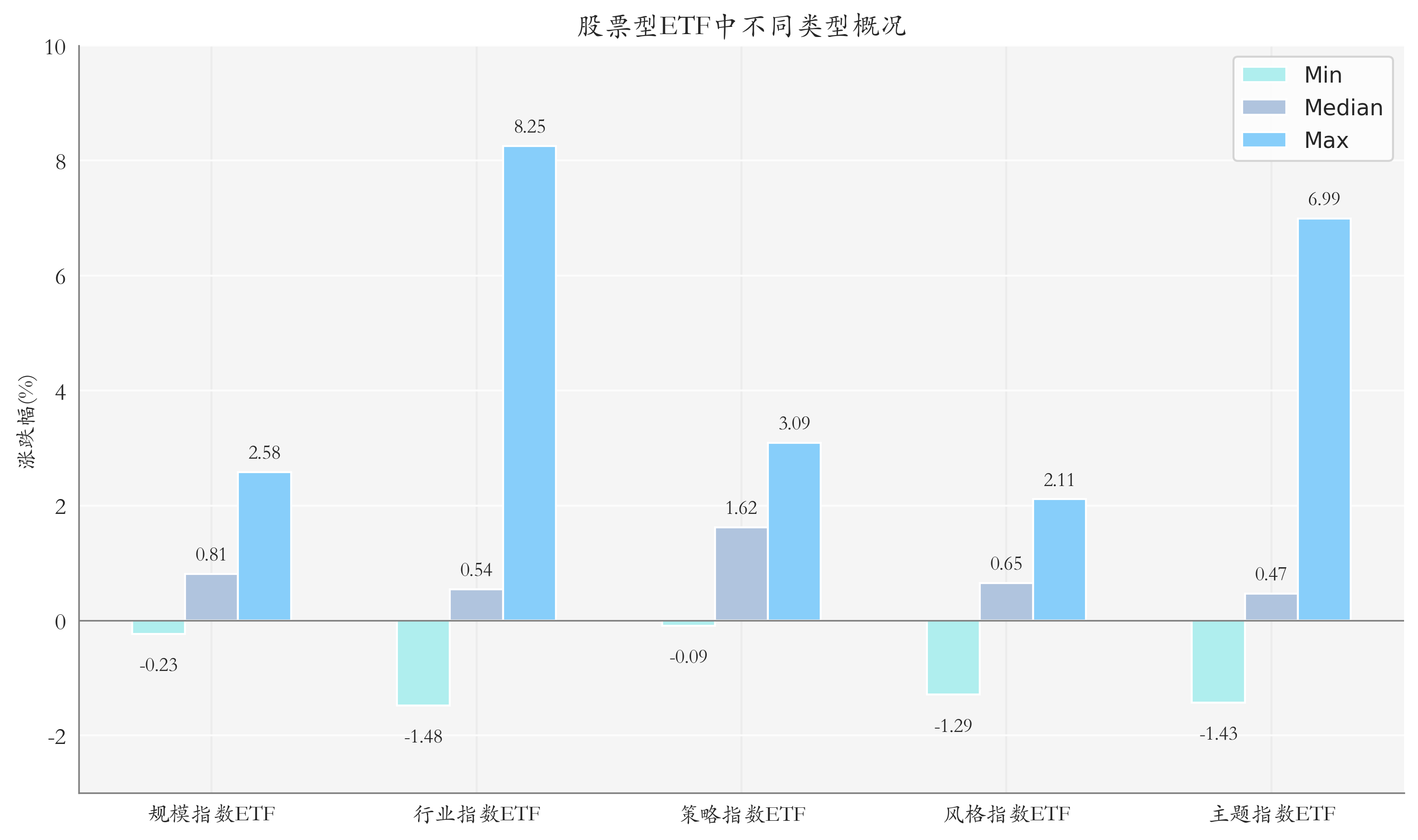 煤炭、基建等ETF领涨市场丨ETF基金日报
