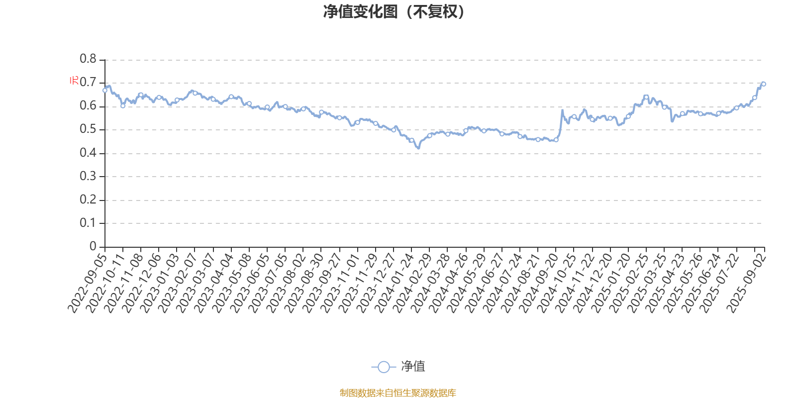 汇添富成长精选混合A：2025年上半年利润1.38亿元 净值增长率7.04%