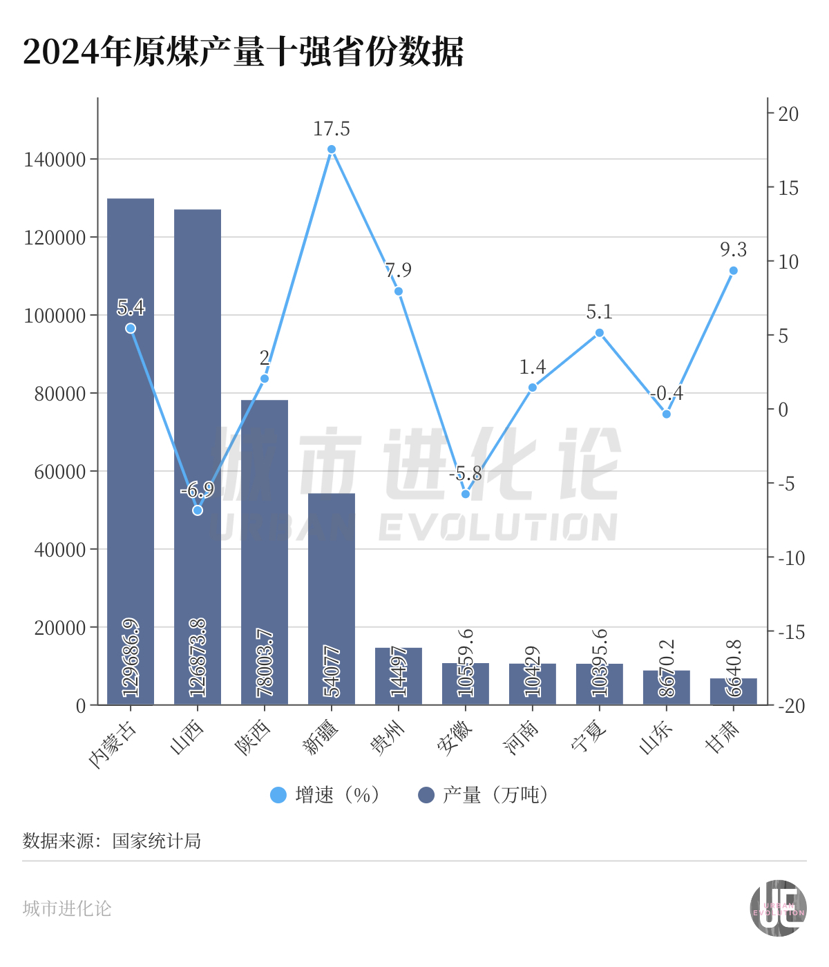 谁掌握着中国煤炭的基本盘？