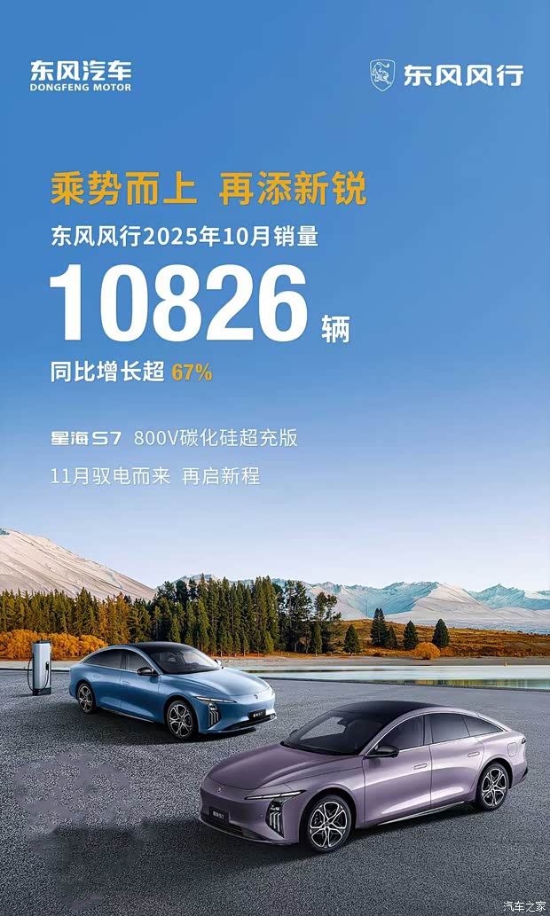 同比增长超67%/新款S7将在11月上市 东风风行10月份销量为10826辆