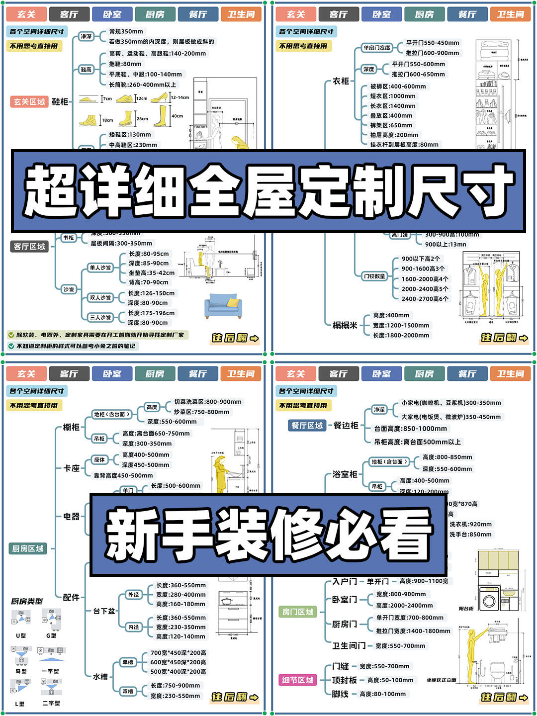 全屋定制尺寸怎么对很多业主都是装完才发现这步没看